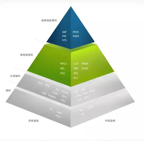 Nhựa Chịu Nhiệt .webp