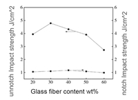 //jmrorwxhlprjlk5q.ldycdn.com/cloud/poBpiKkjllSRmlqokolqkp/How-does-the-content-of-glass-fibers-affect-the-impact-strength-of-PEEK-materials.jpg